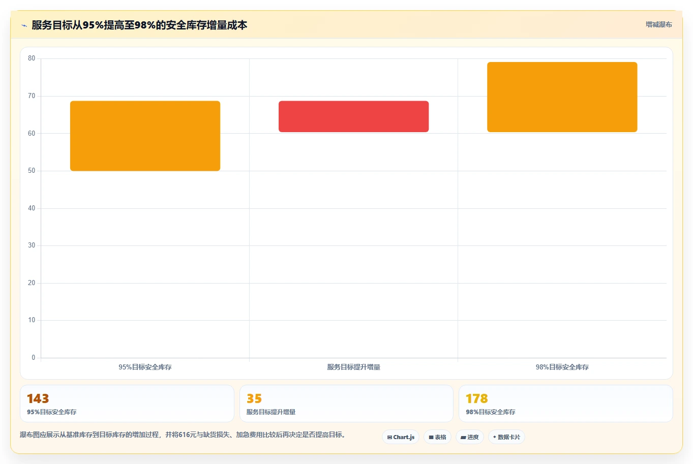 仓库安全库存管理实践指南：补货点设置的成本控制怎样更有效