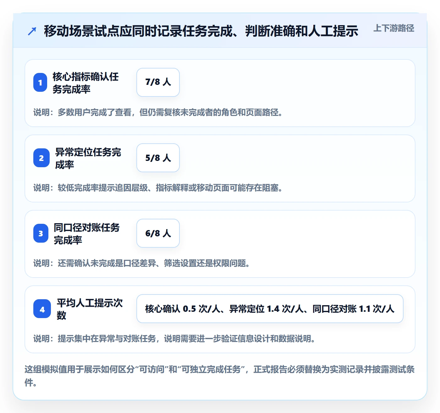 bi 平台规划方法：移动查看与工具对比如何衔接
