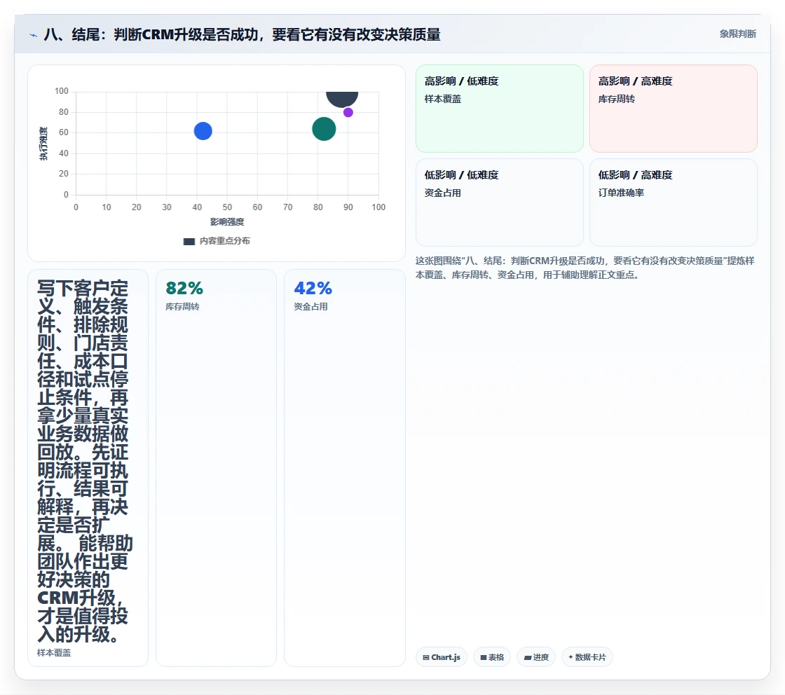 八、结尾：判断CRM升级是否成功，要看它有没有改变决策质量