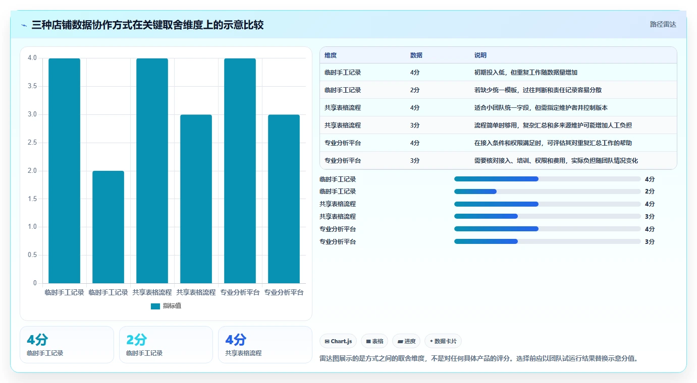 拼多多数据分析工具免费实用方法：围绕店铺诊断建立团队协同