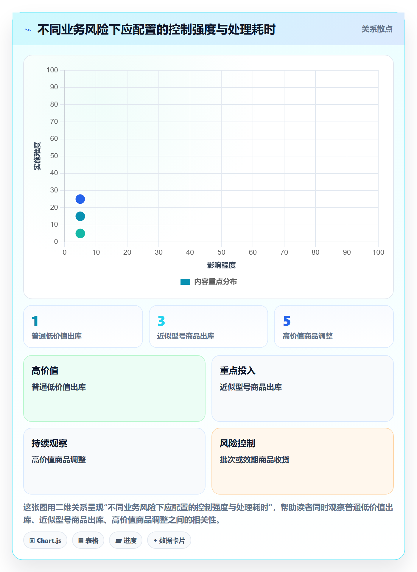 库存管理系统怎么管?以出入库流程为核心的团队协同方案
