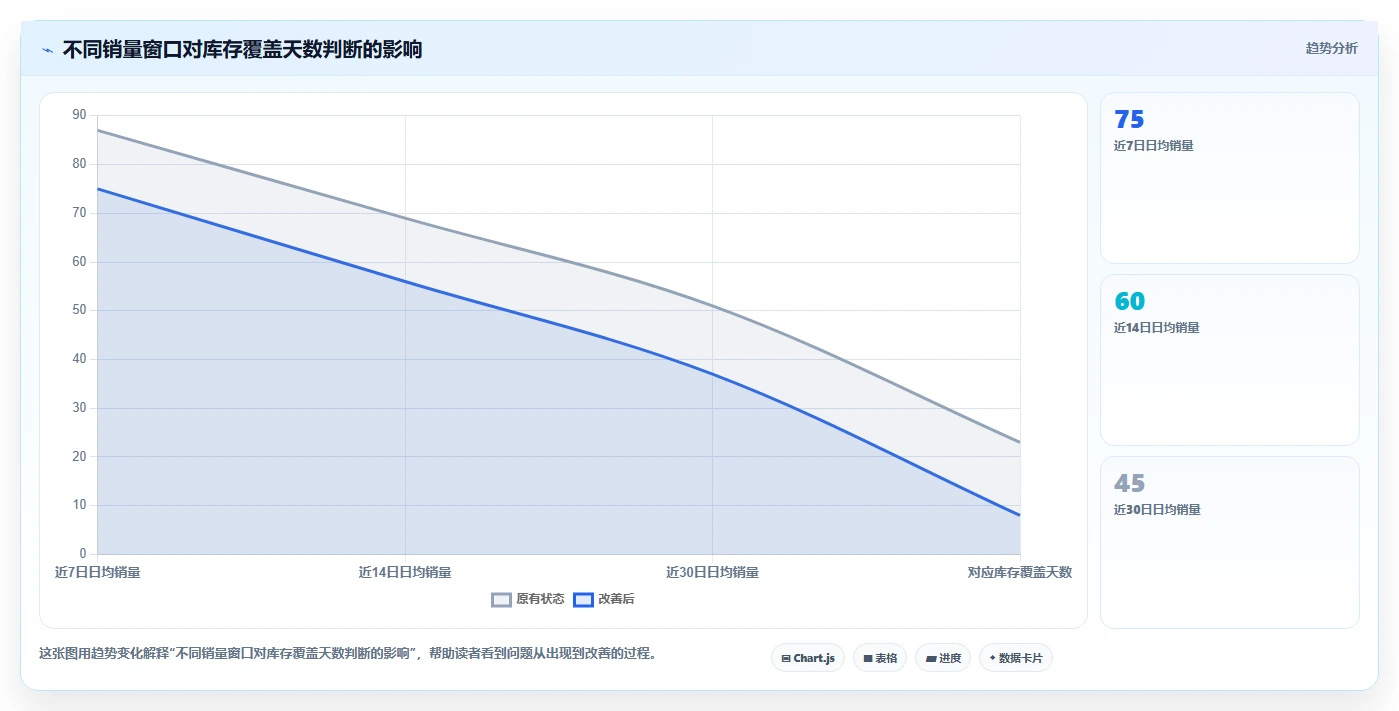 电商库存怎么管？以缺货预警为核心的标准化管理方案