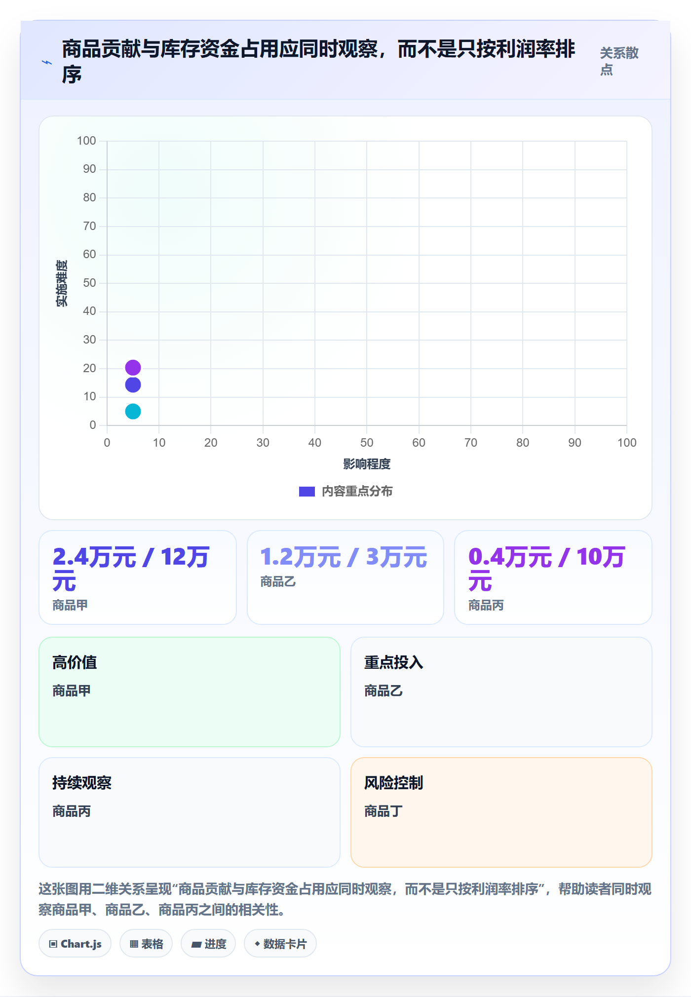 店铺运营管理选型方法：利润核算从哪里开始