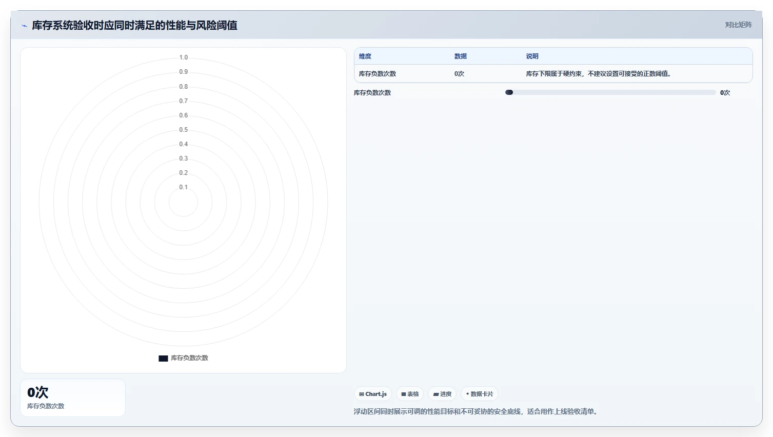 数据库存：技术负责人落地路线图：从性能优化走向降低超卖风险