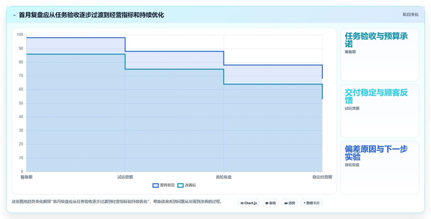如何运营好一个店铺从0到1：团队执行的成本控制与操作要点