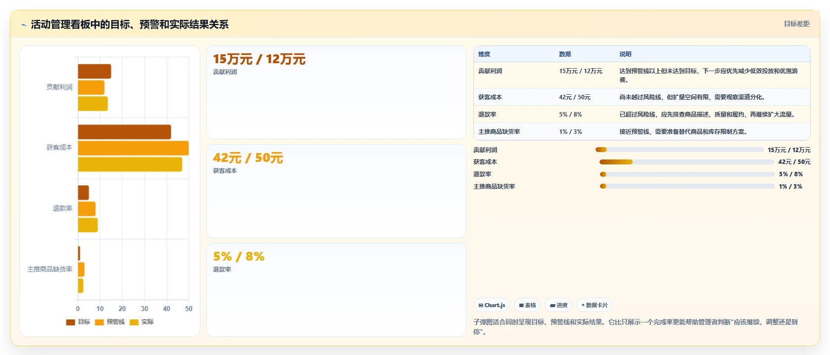 电商管理怎么管？以营销活动为核心的常见误区方案