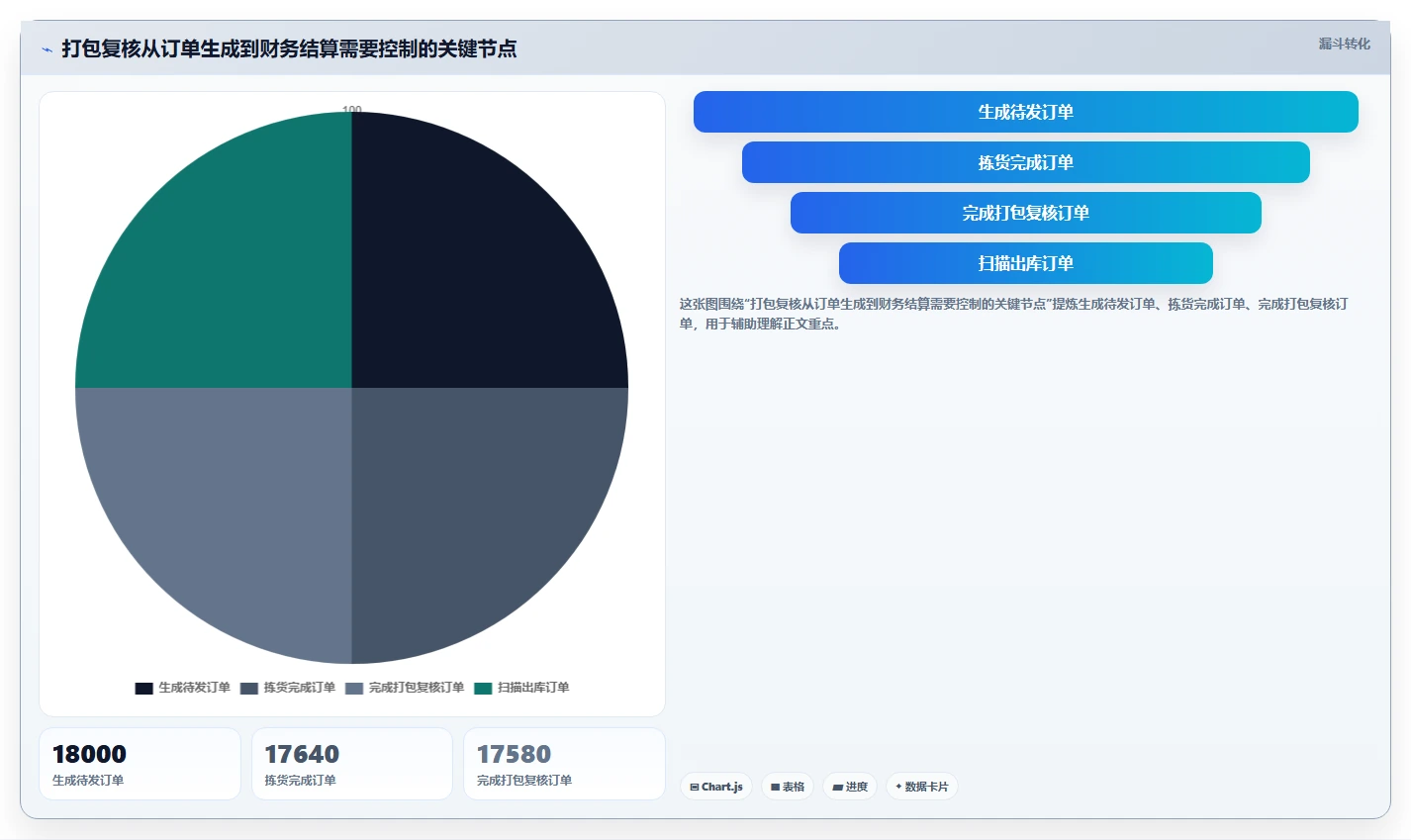 电商仓储管理：财务人员数据版：打包复核的完整方法与步骤
