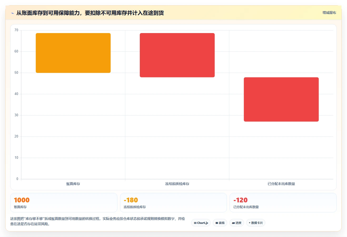 仓库安全库存管理应用思路：围绕需求波动拆解数据复盘
