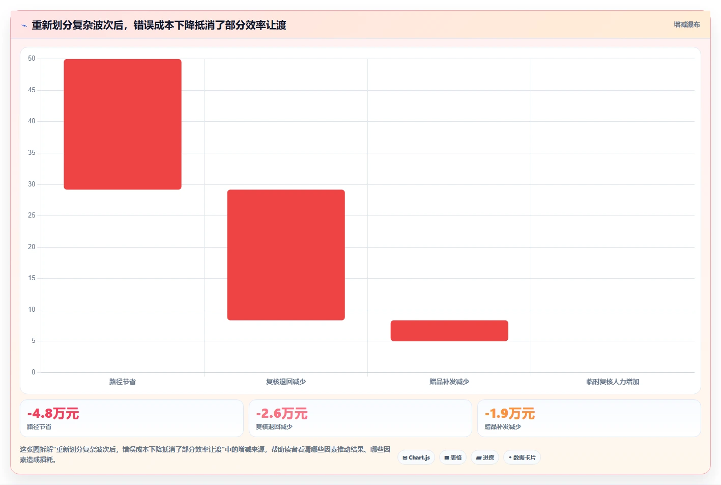 电商仓储管理：直播商家核心指标：判断波次拣选是否正在缓解批次混乱