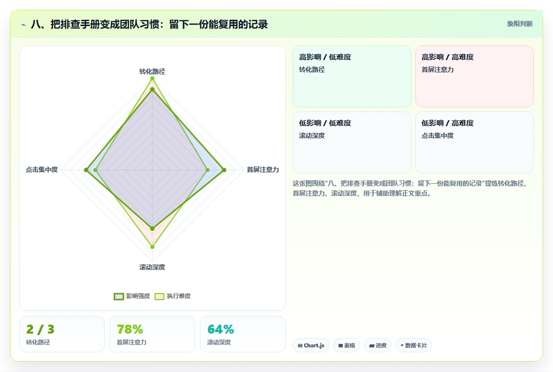 八、把排查手册变成团队习惯：留下一份能复用的记录