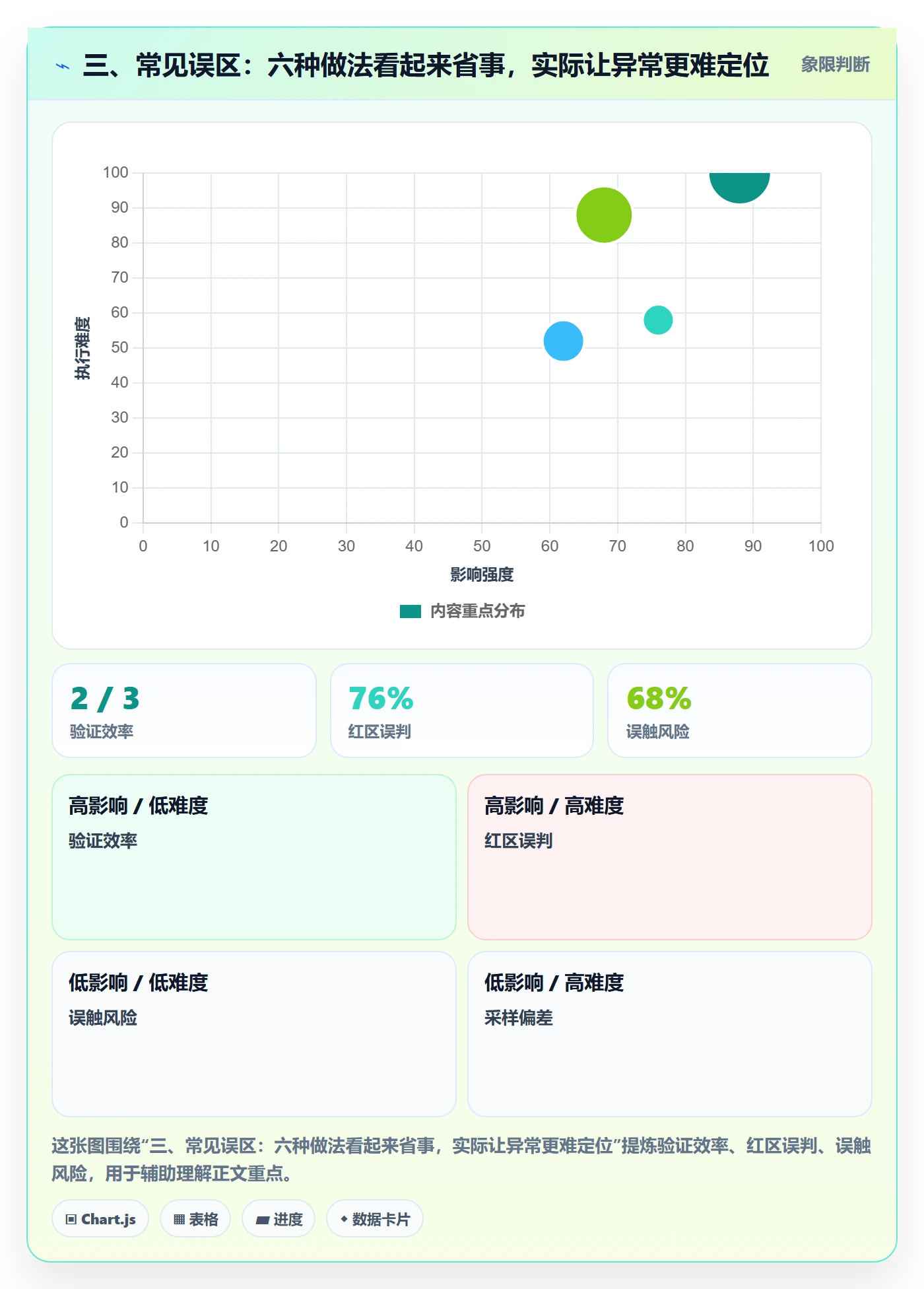 三、常见误区：六种做法看起来省事，实际让异常更难定位