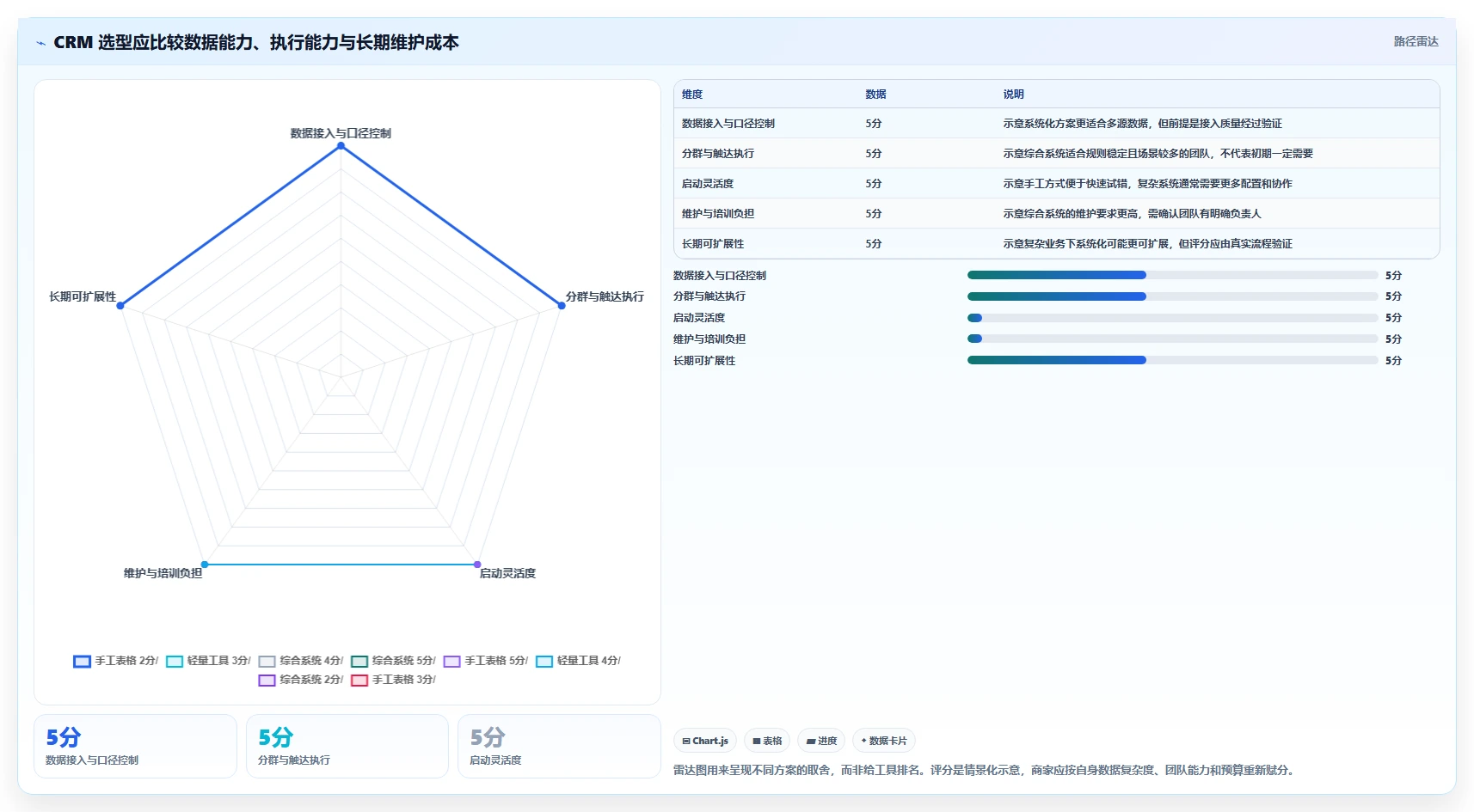 电商crm系统优化清单：复购提升与中小商家的关键动作
