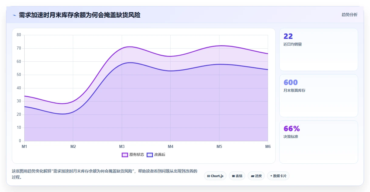 电商仓储管理：仓库新手落地路线图：从月末盘点走向减少缺货损失