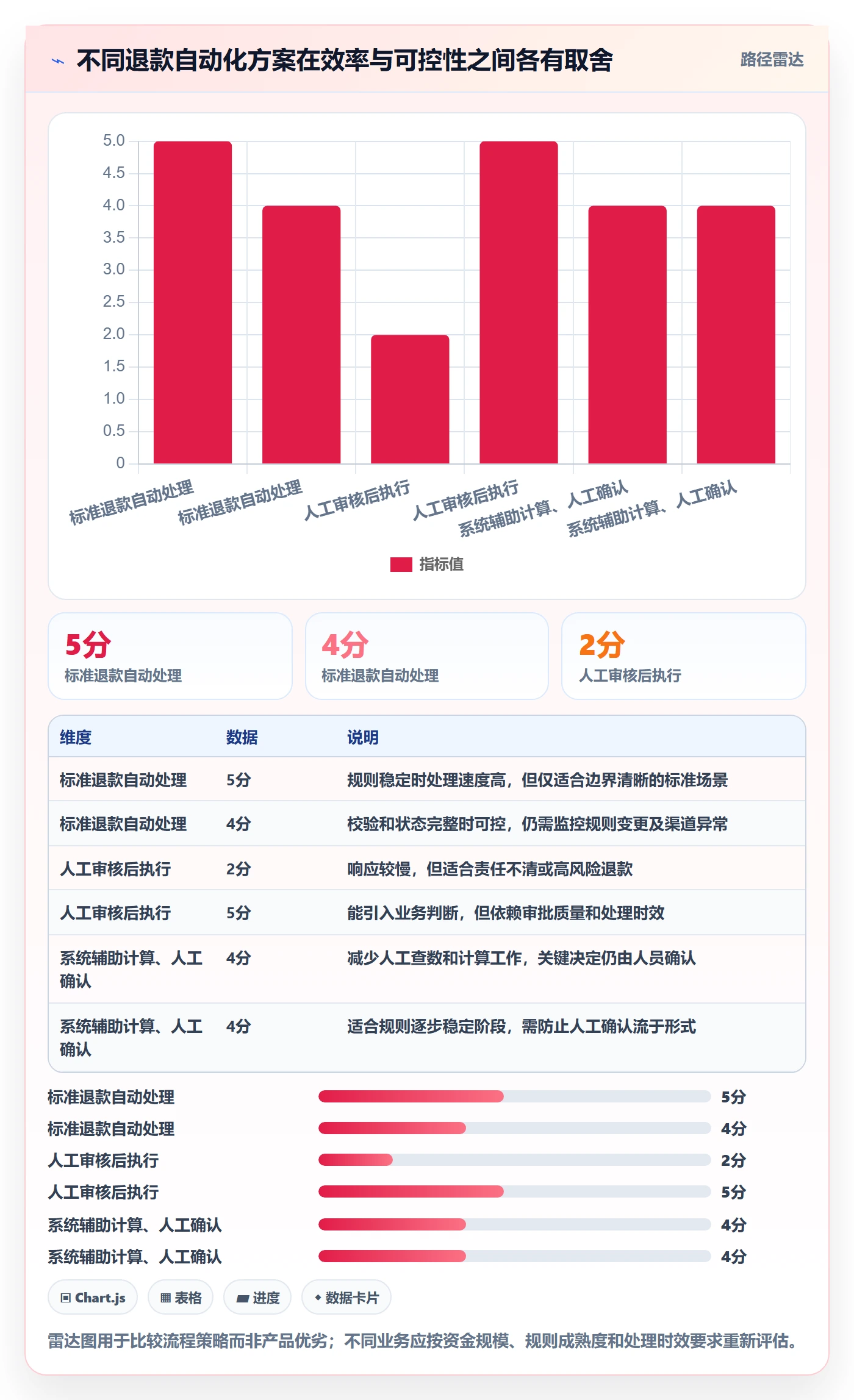 分账系统怎么落地？从退款处理讲清自动化方案