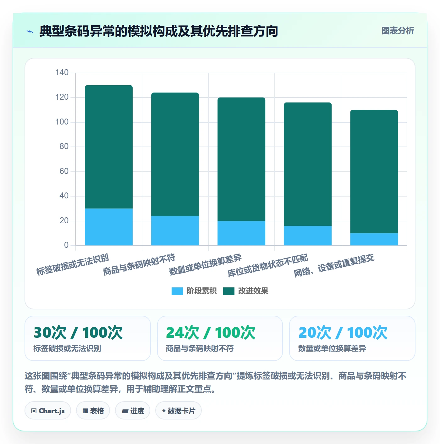 库存管理系统操作手册：条码作业对应的团队协同步骤