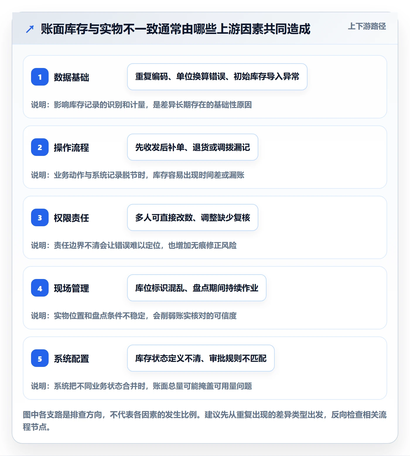 库存管理系统工作指南：用精细化运营解决库存台账问题