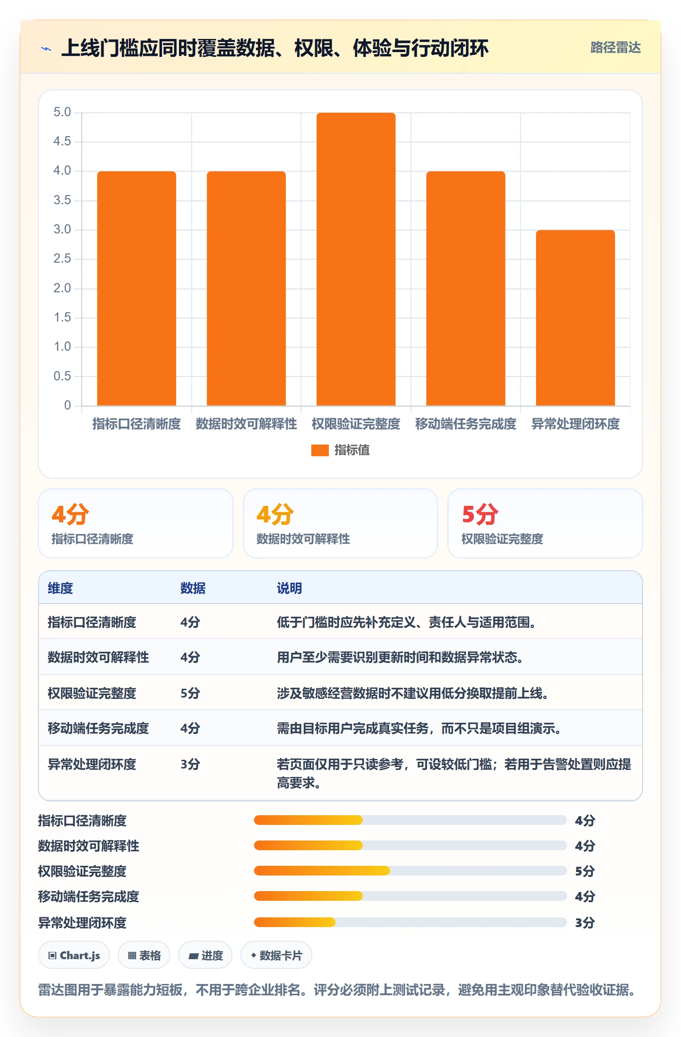 bi 平台旺季准备：移动查看从哪里开始