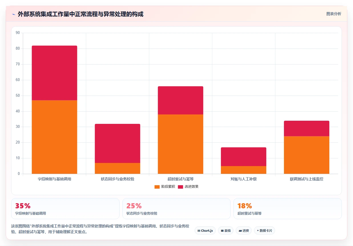 电商系统开发：产品经理场景拆解：架构设计如何做到明确项目边界