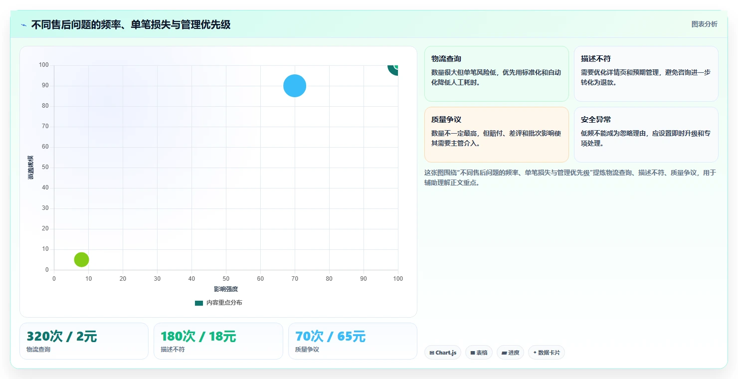 电商管理怎么落地？从客服售后讲清日常管理