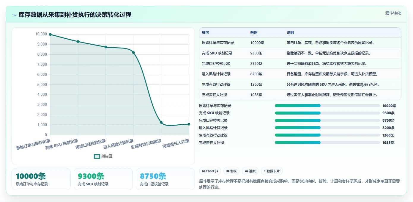 电商库存怎么管？以补货计划为核心的实操教程方案