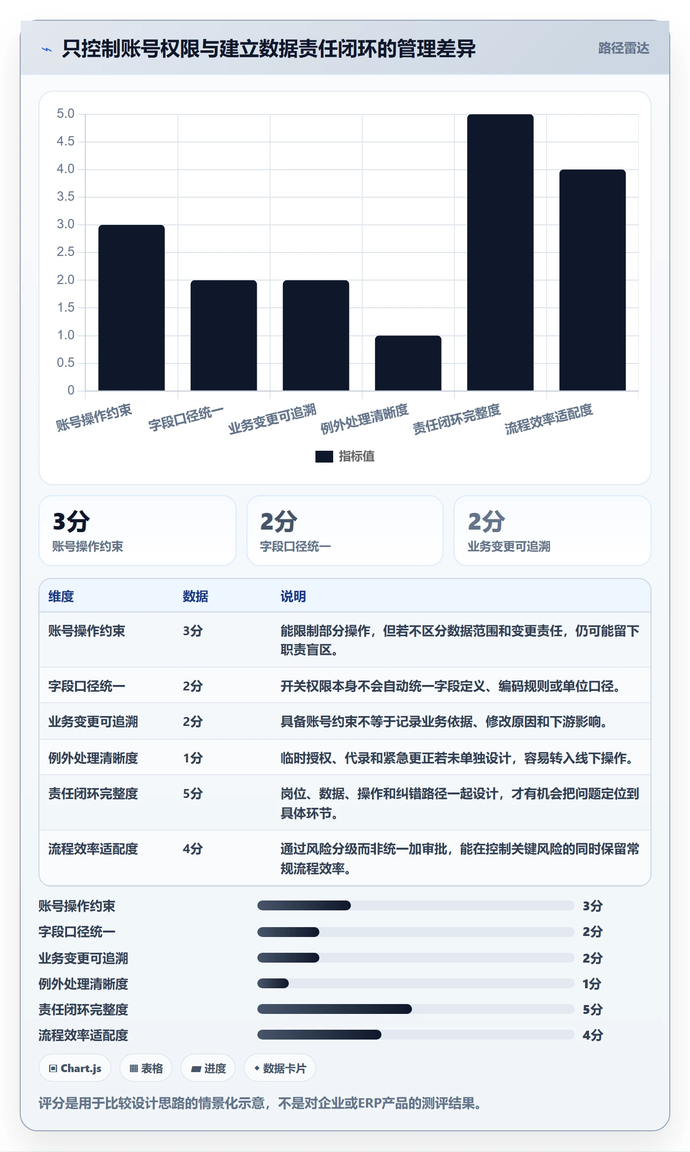 erp数据录入怎么管？以权限分工为核心的增长策略方案
