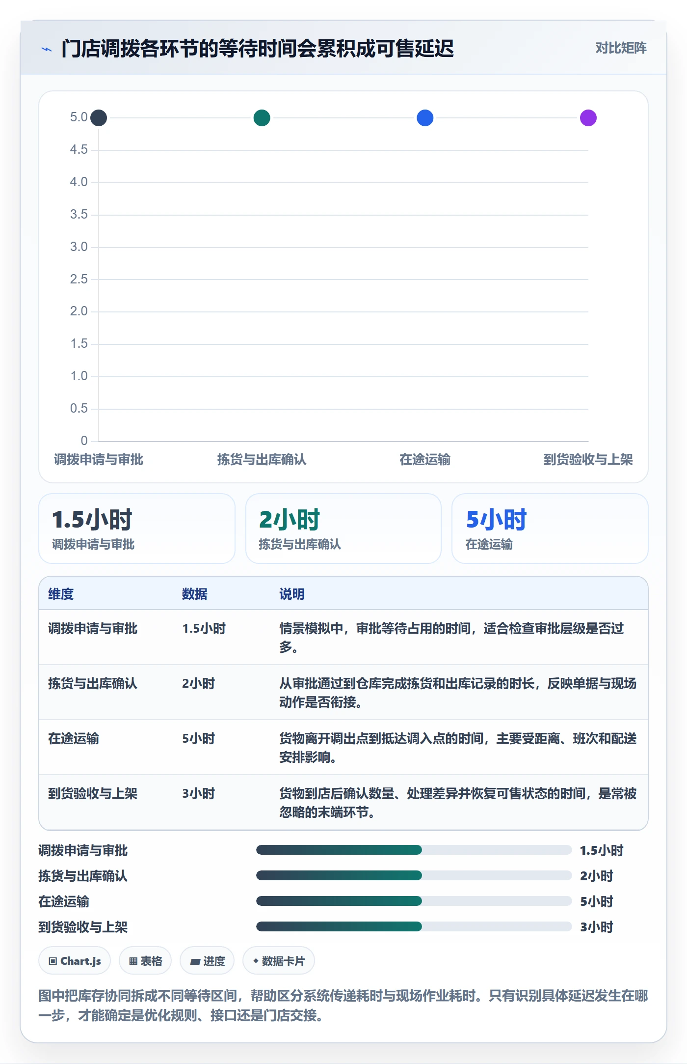 店铺运营管理自动化方案全解析：重点看懂库存协同
