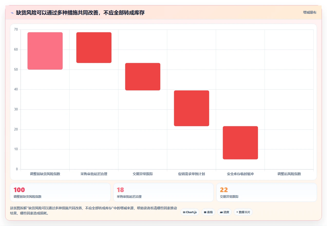 仓库安全库存管理避坑指南：动态调整环节的日常管理要注意什么