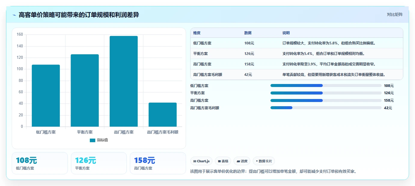 直播数据复盘：品牌商家操作手册：单场复盘中的客单价怎么落地