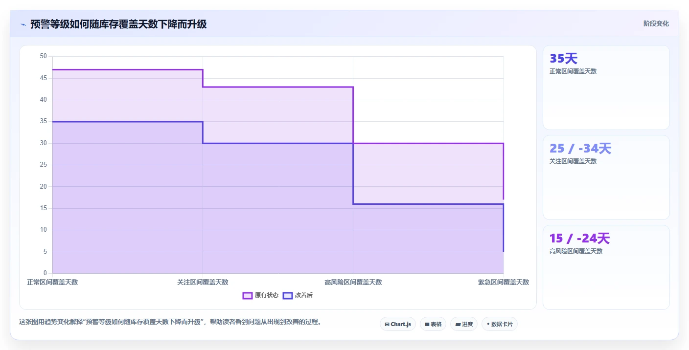 电商库存检查方法：通过缺货预警评估旺季准备质量