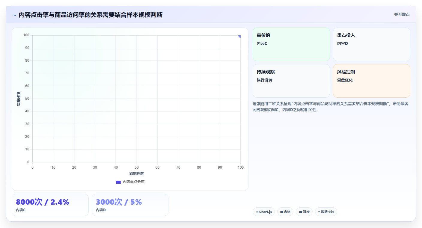 店铺运营包括哪些方面场景解析：内容运营中的旺季准备怎么处理