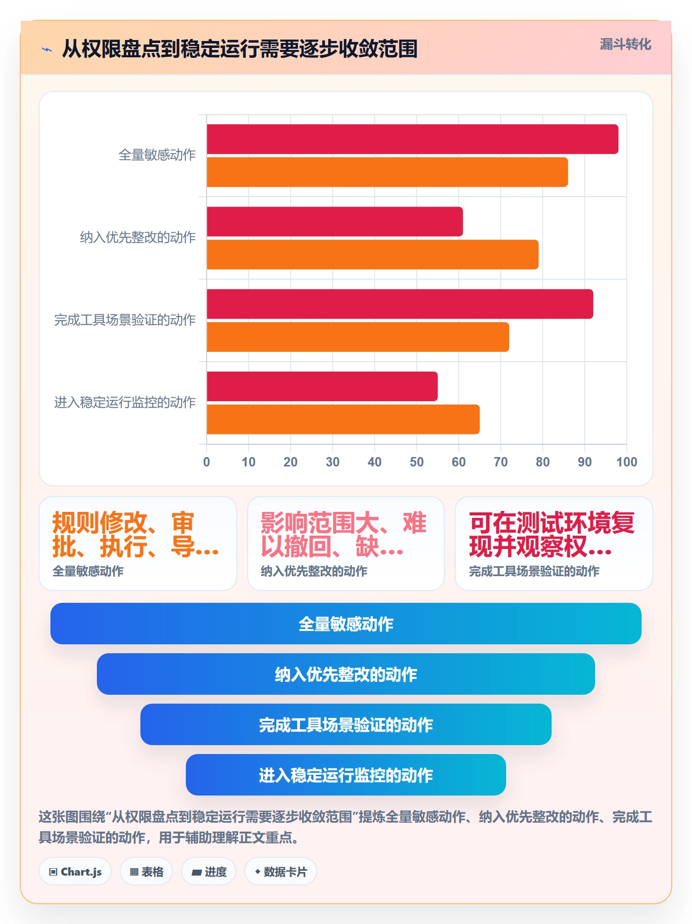 分账系统怎么优化？先从权限风控的工具对比入手