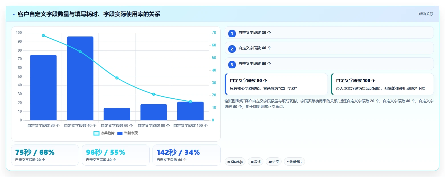 运营工具选择标准：客户管理维度如何评估核心功能