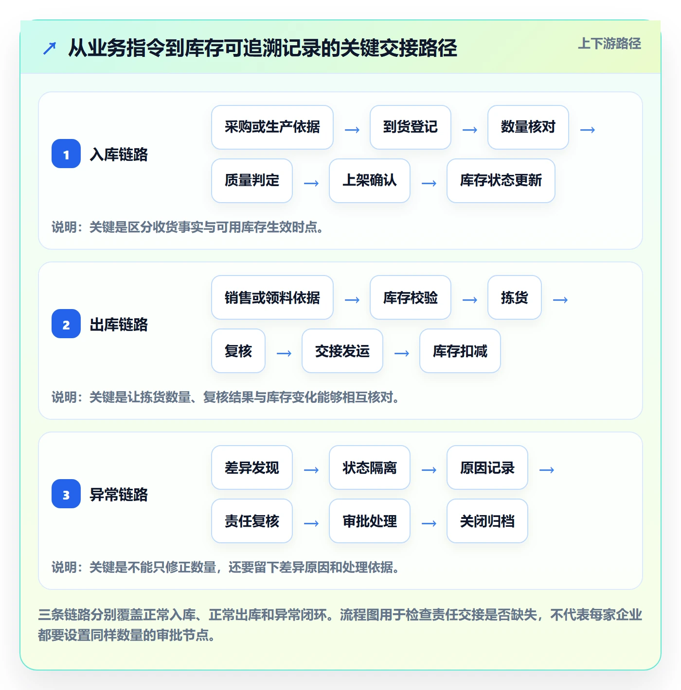 库存管理系统配置指南：出入库流程需要哪些标准化管理设置