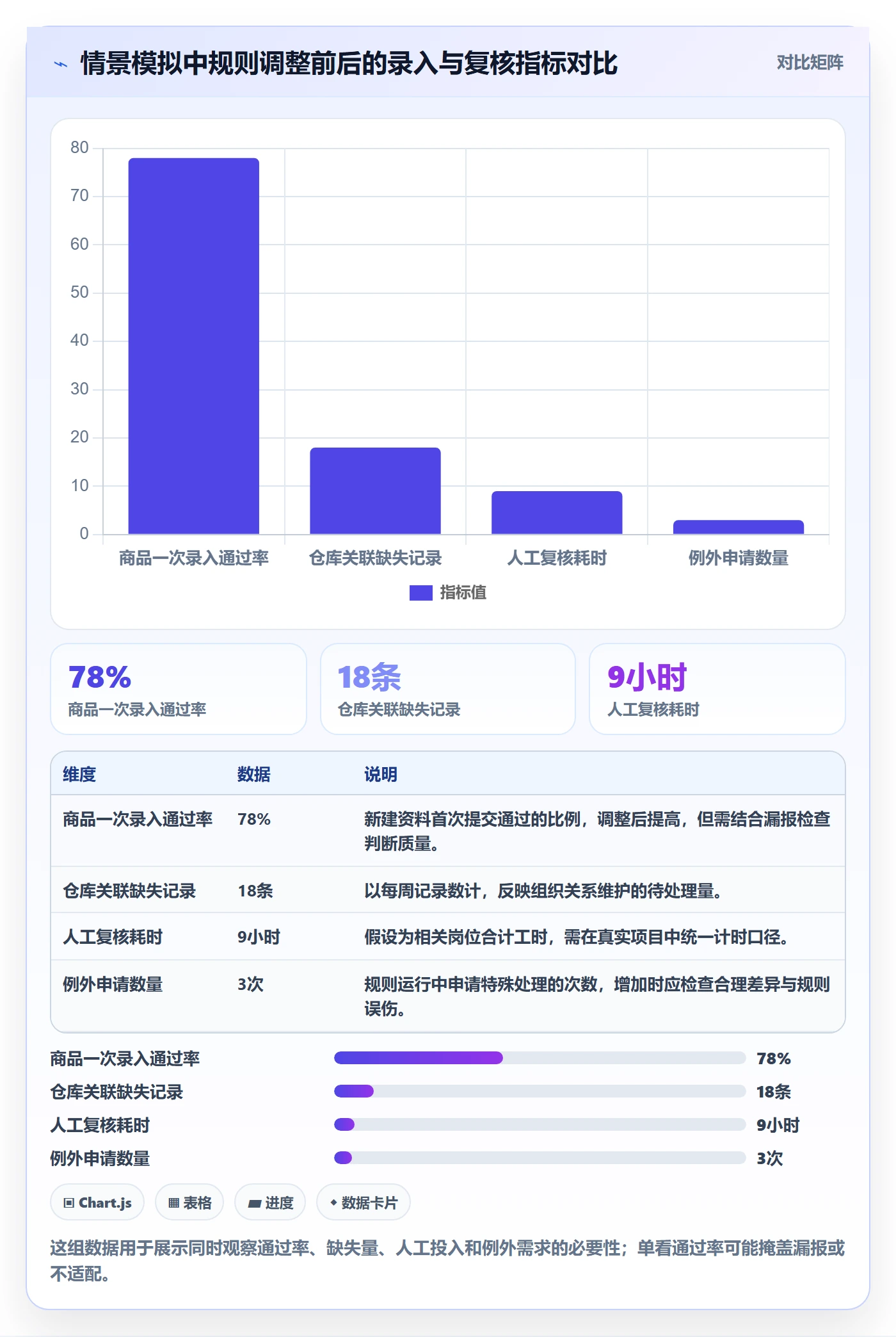 erp数据录入业务拆解：字段校验为什么影响多店经营