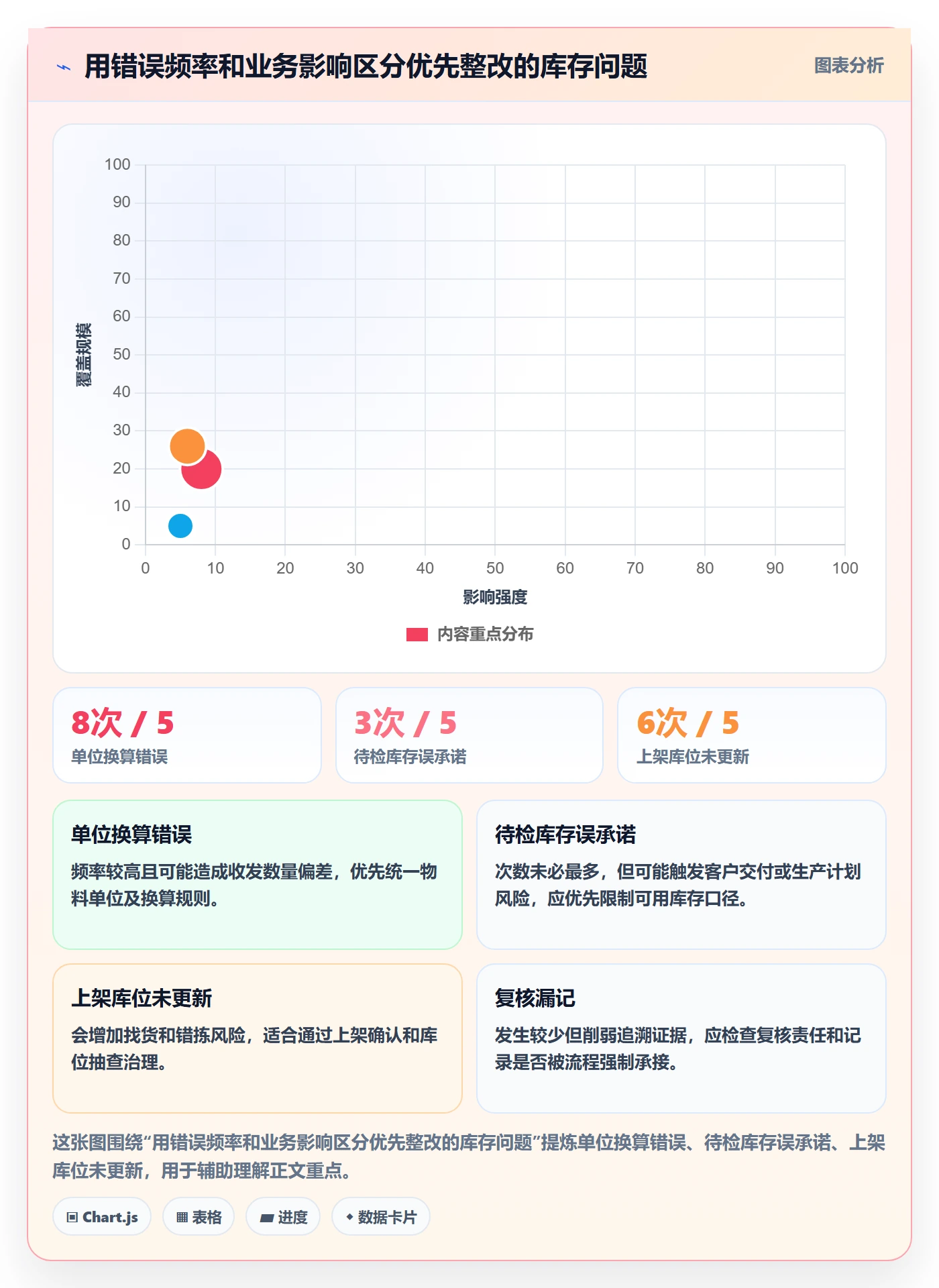 库存管理系统实施路径：出入库流程如何完成进阶玩法