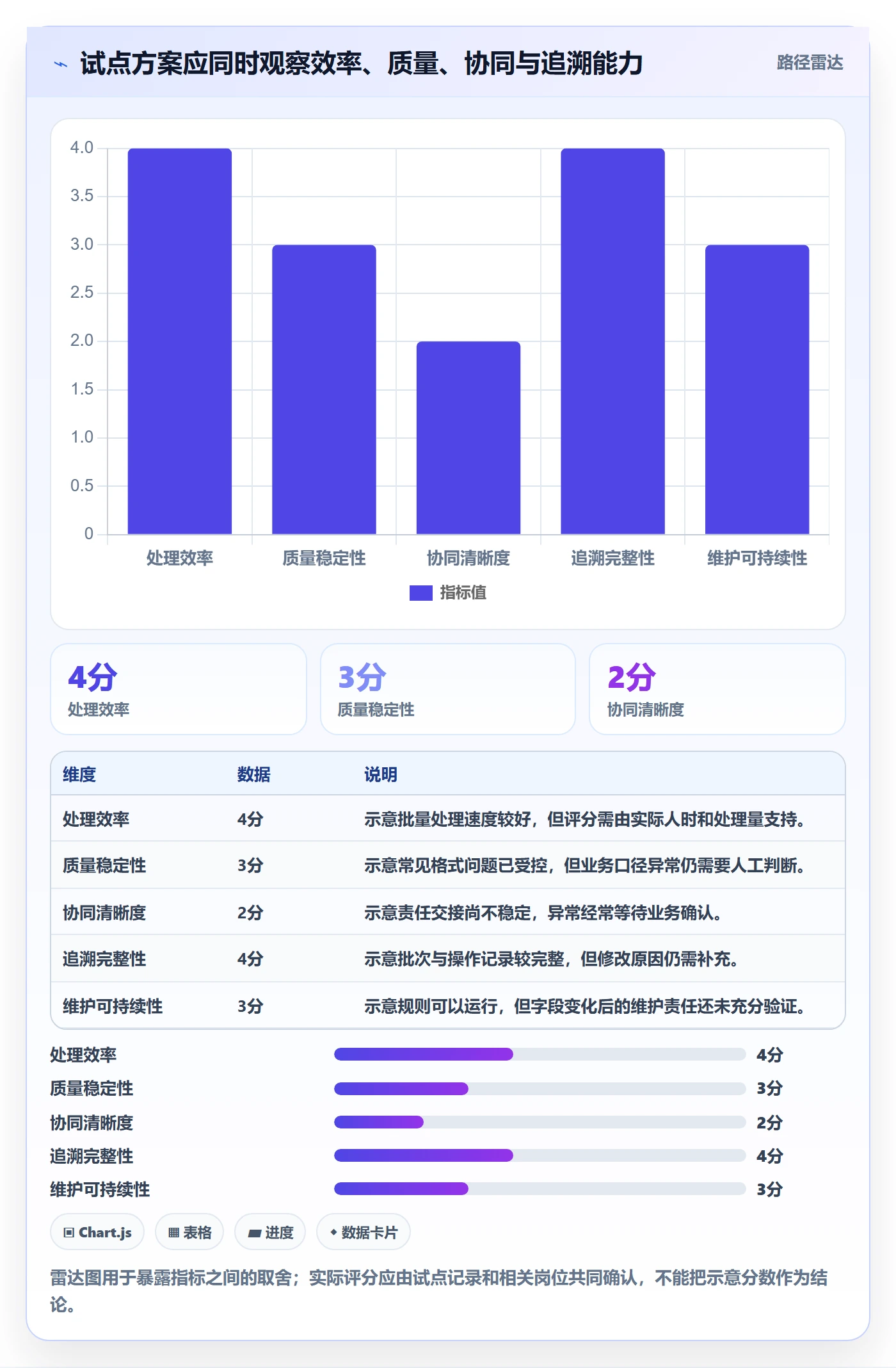 erp数据录入怎么选？质量检查相关的团队协同判断标准