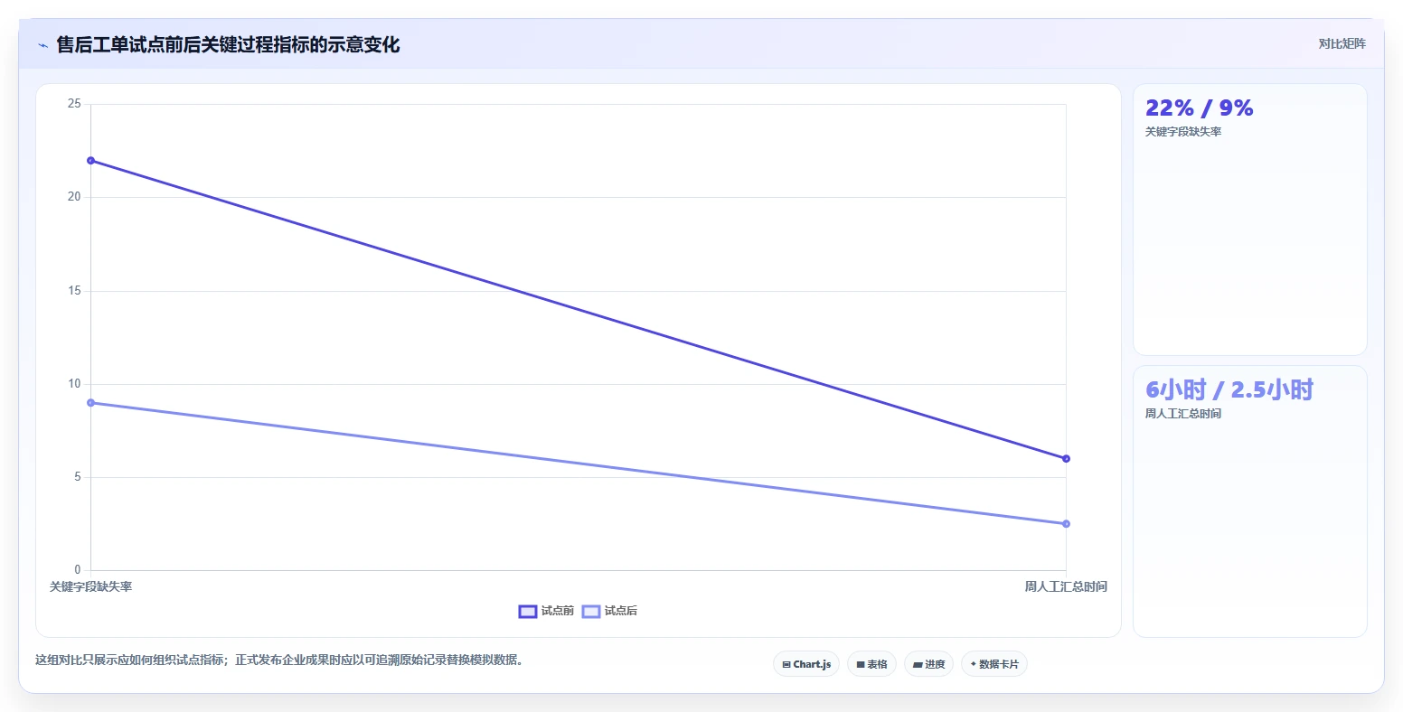 电商crm系统管理模板：围绕数据打通开展效率提升