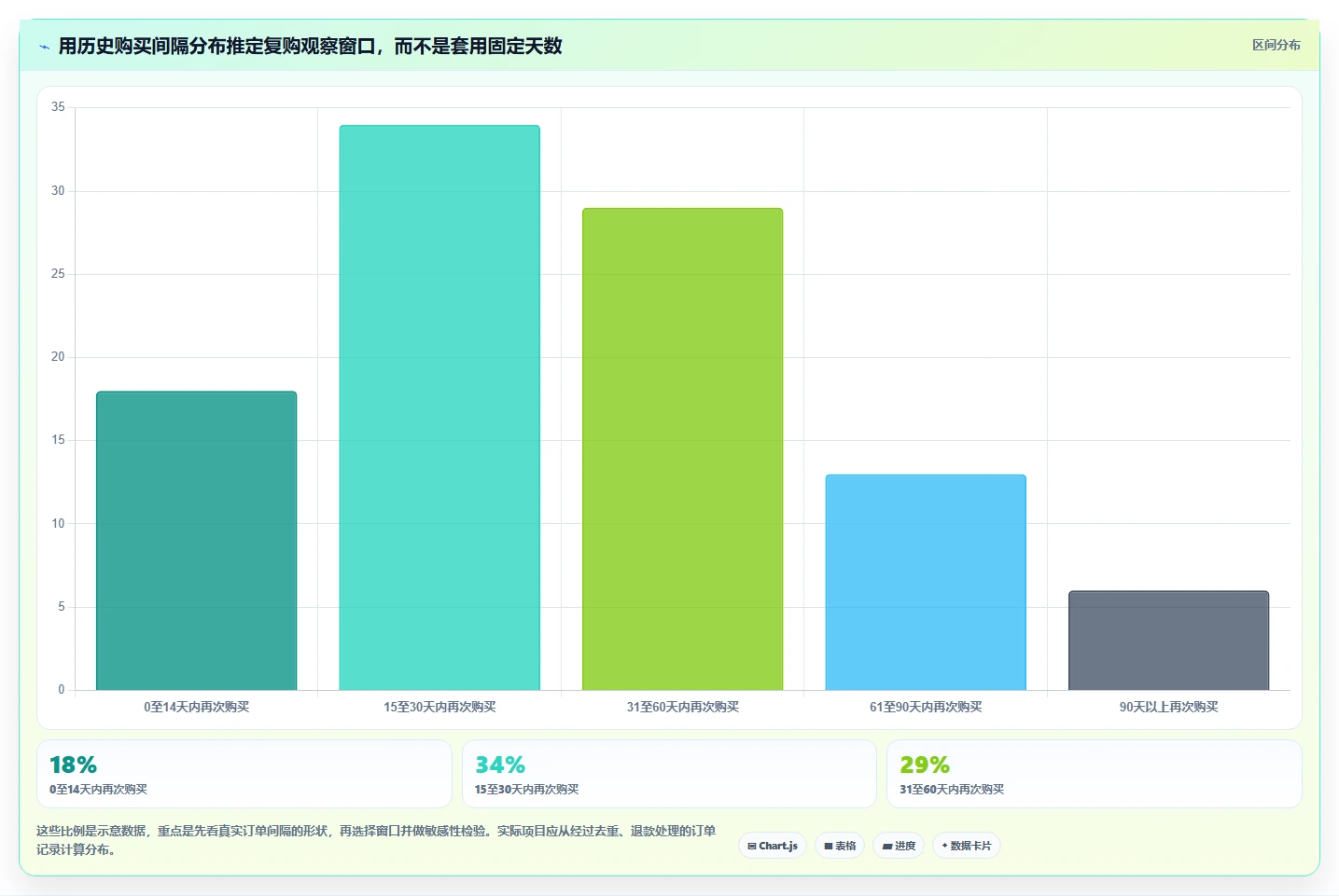 运营数据方案设计：用户分层场景的落地案例怎么做