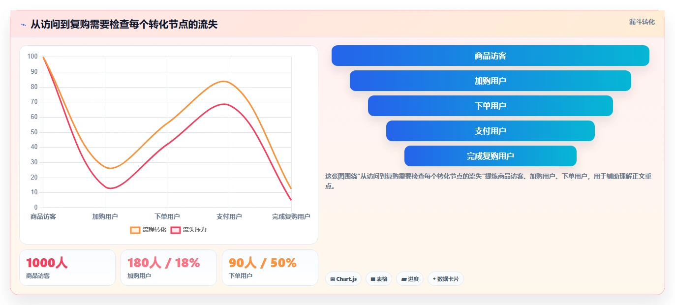 如何运营好一个店铺怎么用？团队执行场景下的系统搭建拆解