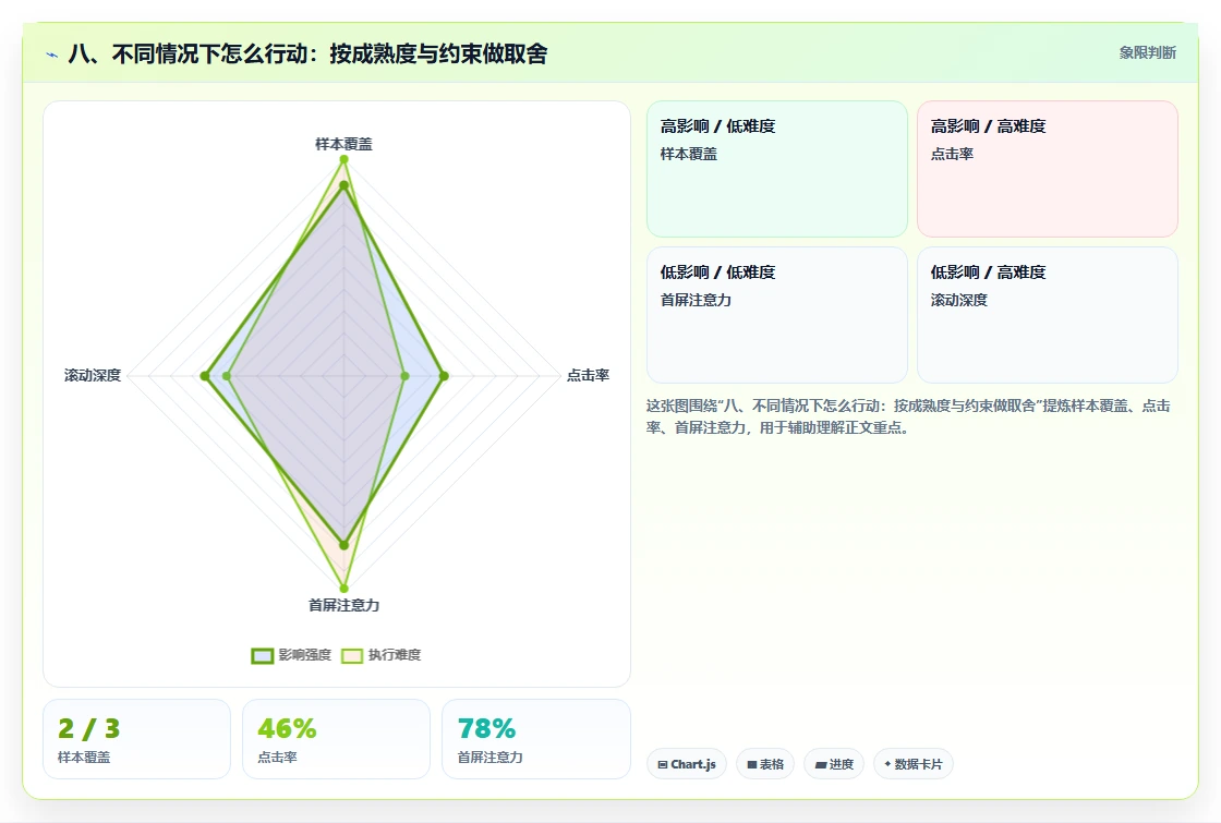 八、不同情况下怎么行动：按成熟度与约束做取舍