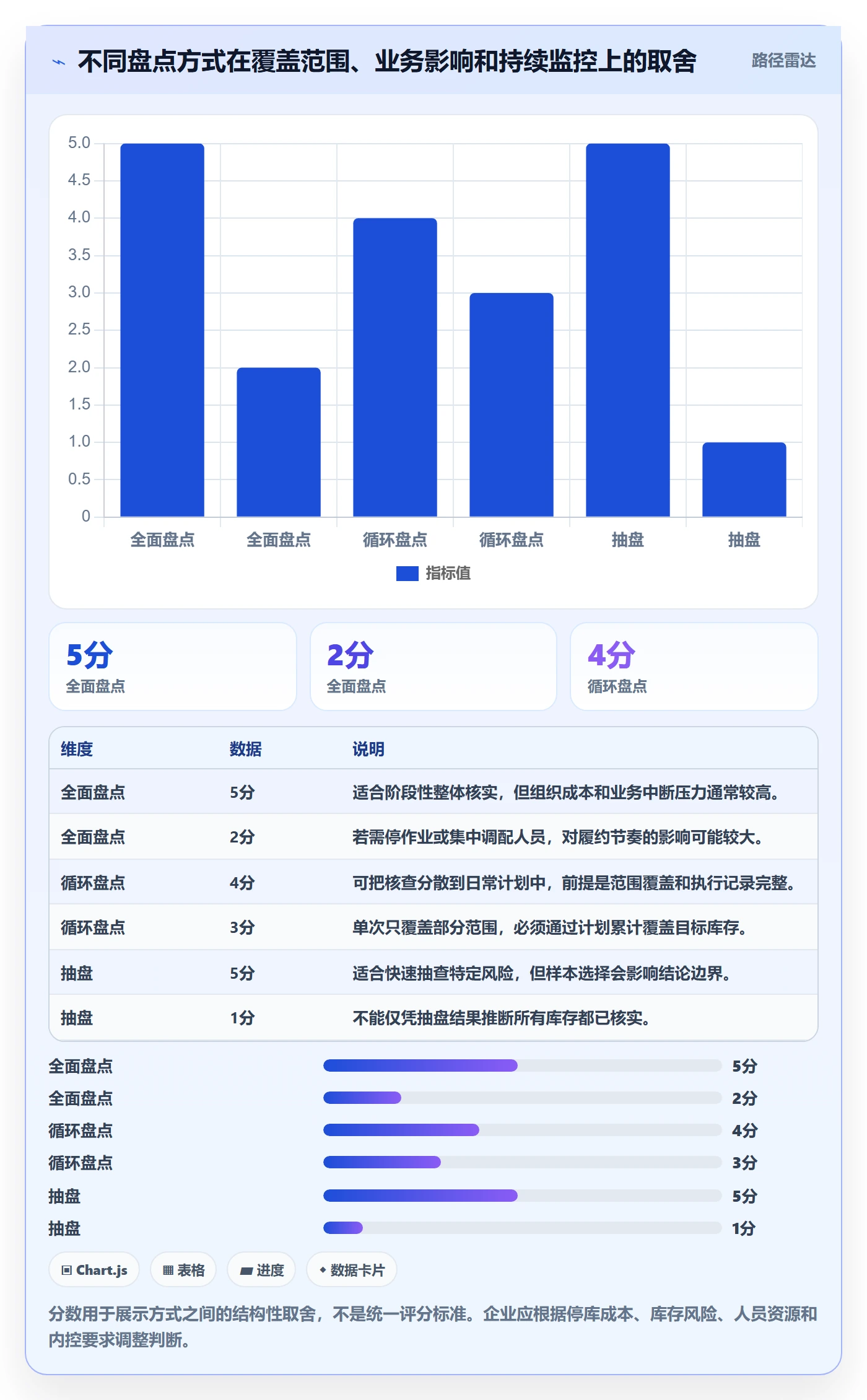 库存管理系统从0到1：盘点管理的风险排查与操作要点
