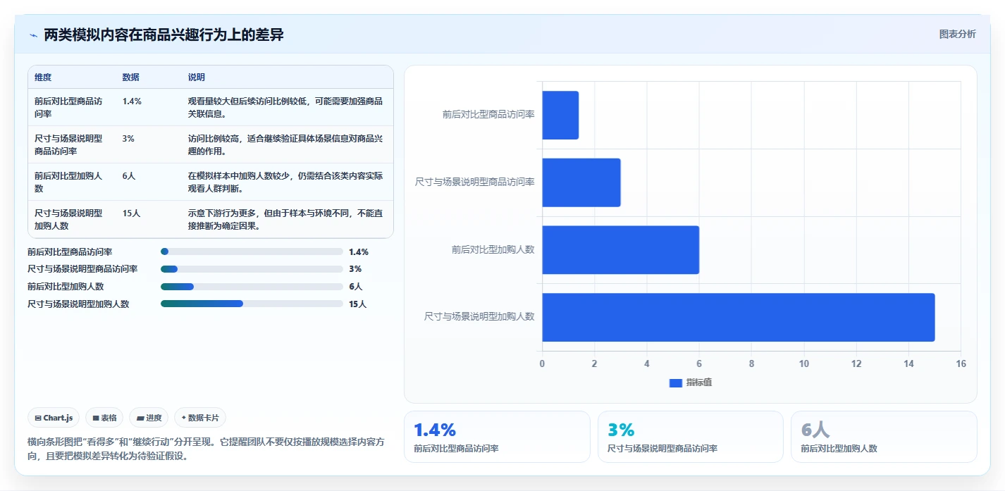 店铺运营包括哪些方面升级方案:用指标体系改善内容运营