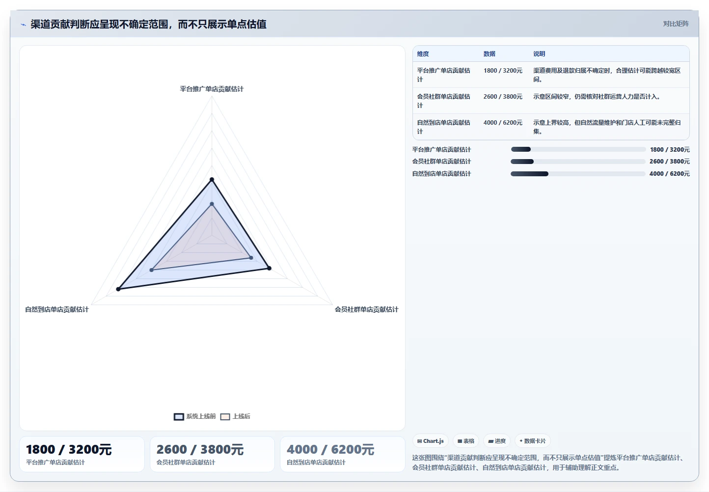 运营数据多店经营：渠道对比从哪里开始