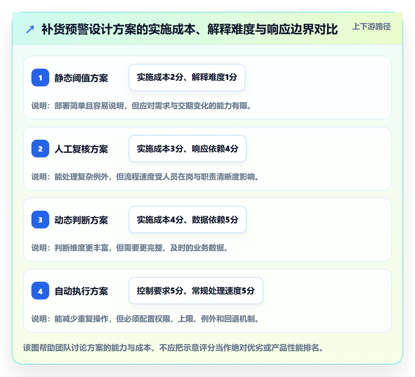 库存管理系统能力清单:流程设计需要覆盖哪些补货预警事项
