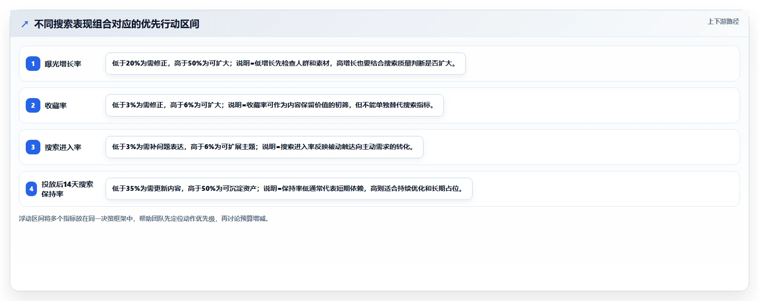 小红书数据分析：市场经理年度规划：投放评估怎样持续改善改善搜索曝光