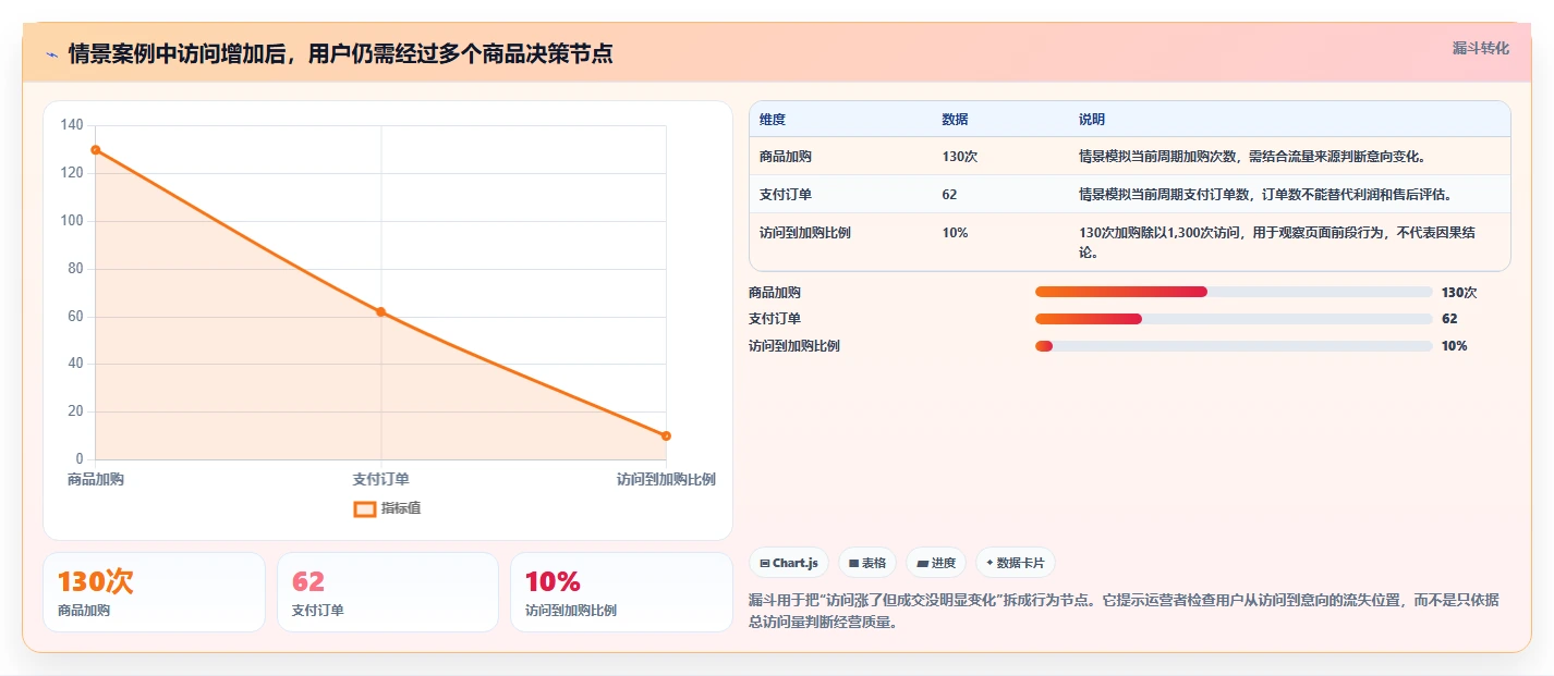 电商数据运营怎么落地？从用户洞察讲清入门指南