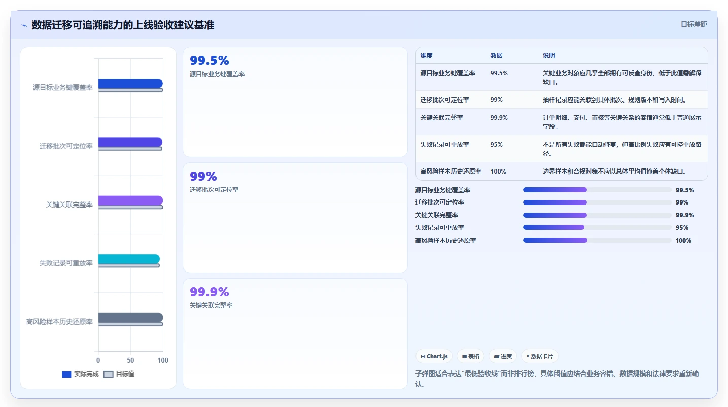 数据库存：产品技术团队实战复盘：数据迁移中历史难追溯的定位步骤