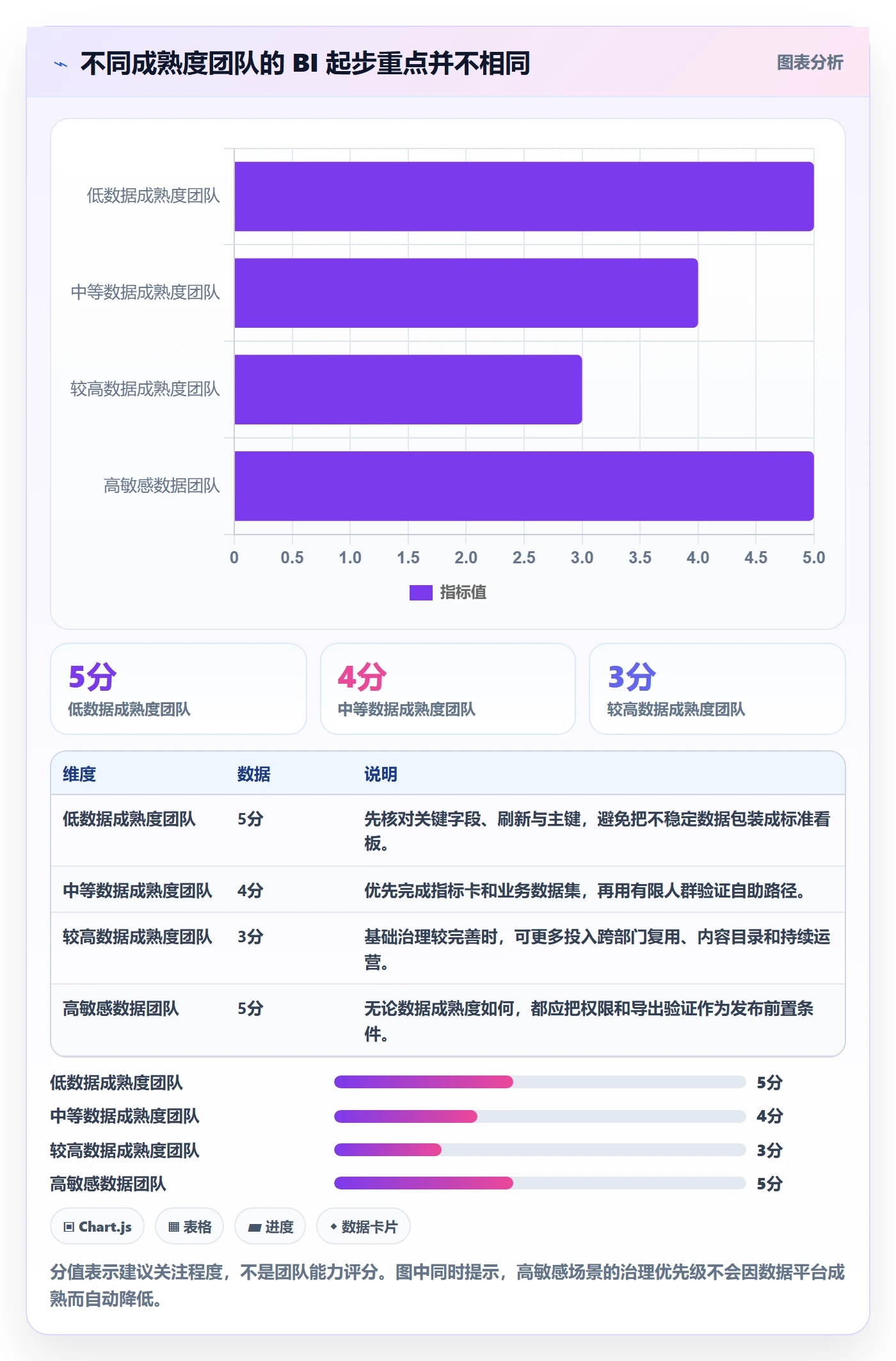 bi 平台从0到1：自助分析的流程设计与操作要点