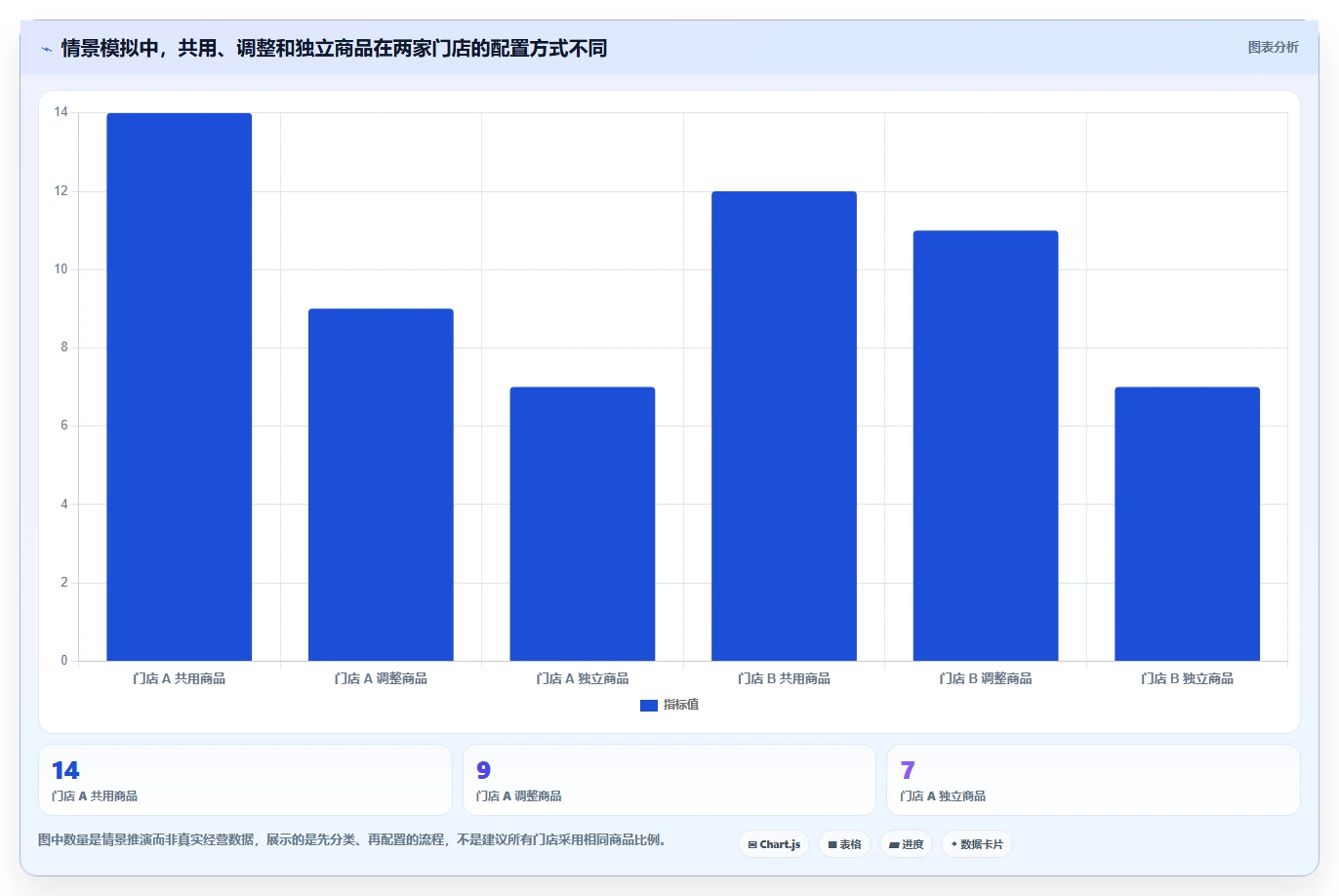 如何运营好一个店铺怎么选?商品结构相关的多店经营判断标准