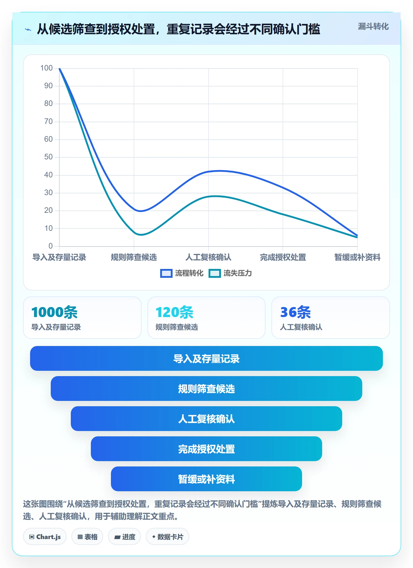 erp数据录入基础课：数据去重相关的日常管理一次讲透